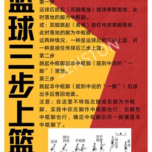 篮球训练方法50集视频讲解教学